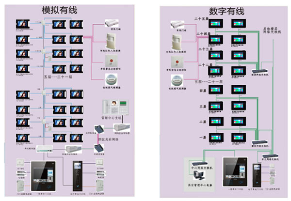 樓宇對(duì)講系統(tǒng)