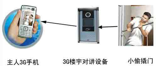 如何選購(gòu)樓宇對(duì)講系統(tǒng)