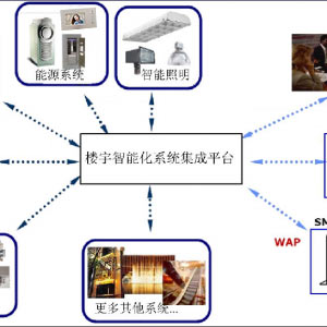 智能樓宇對(duì)講系統(tǒng)