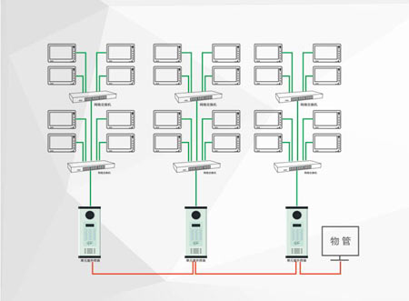 智能樓宇對(duì)講